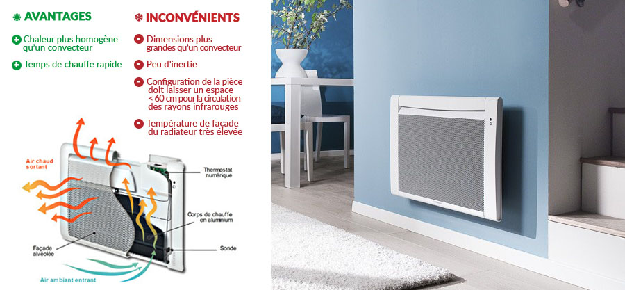 Les Types De Radiateurs électriques | Le Blog De Domomat.com