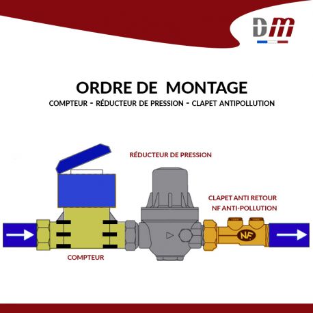 Danfoss Socla Réducteur de pression SECURO 5SP M/F - Diamètre 3/4\