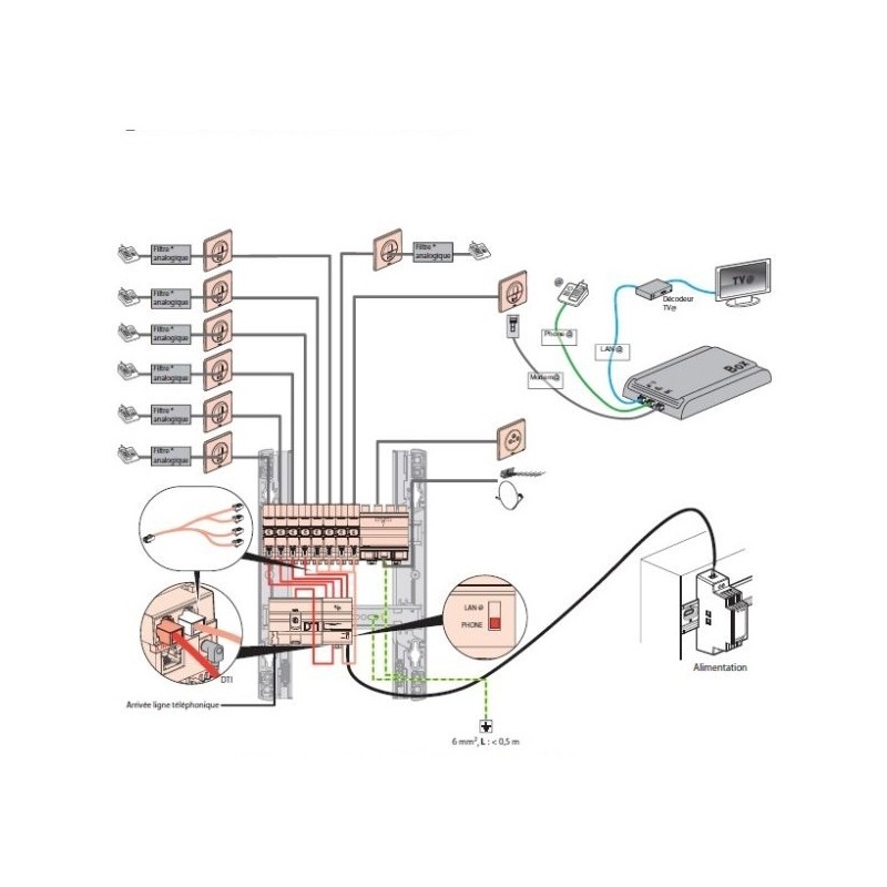 Legrand coffret multimedia