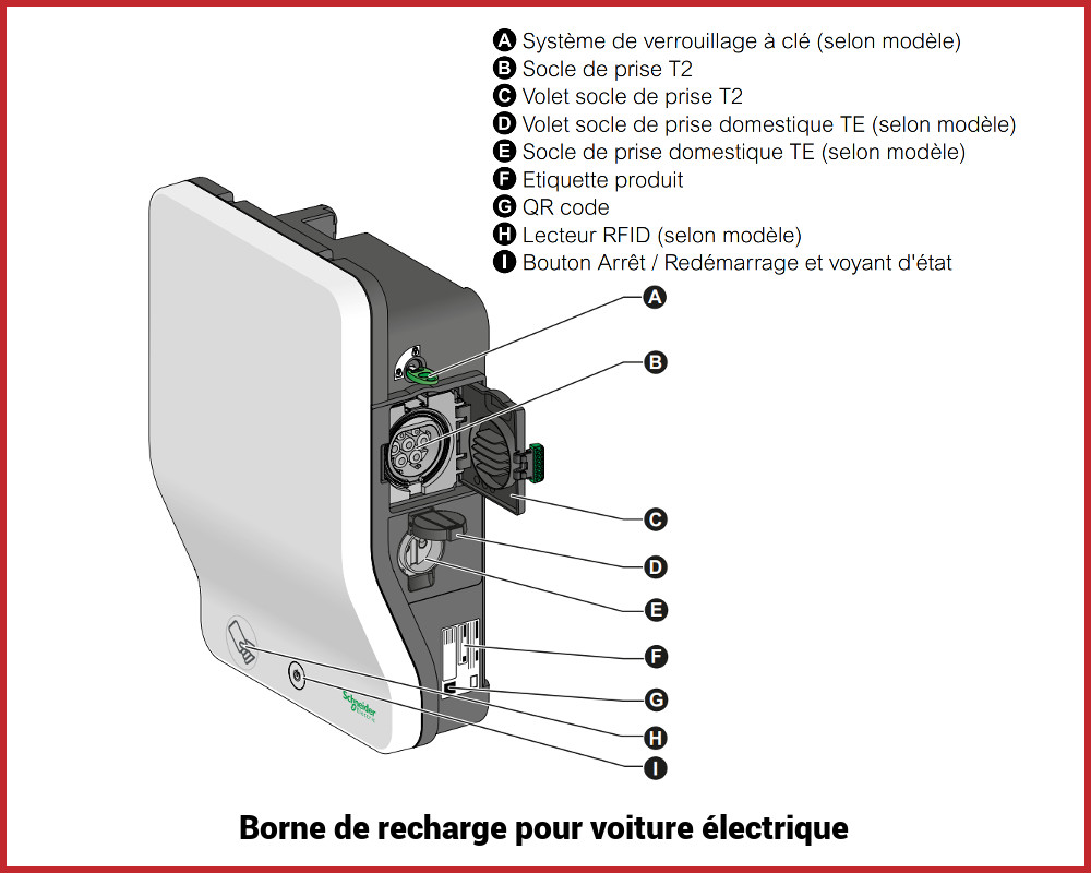 Borne de recharge voiture électrique Evlink Wallbox 7KW type 2 Clé IEC  Schneider Electric, Recharge voiture électrique