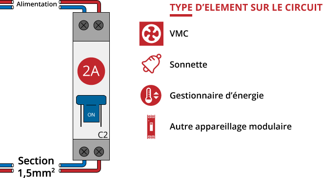 Disjoncteur Batterie DC 16 à 125 A en 2 ou 4 Poles