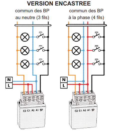 Comment câbler une minuterie modulaire dans mon coffret électrique ?