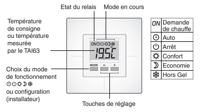 Deleage Danfoss 088L0460  Thermostat Ectemp TAI63 pour chauffage électrique  au sol