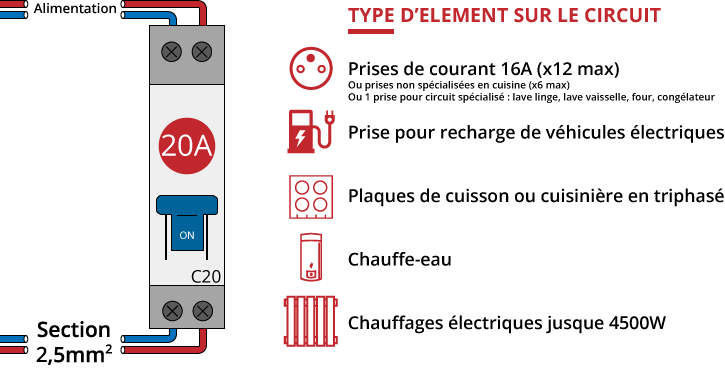Quel Calibre De Disjoncteur Choisir Sur Quel Circuit électrique ? | Le ...