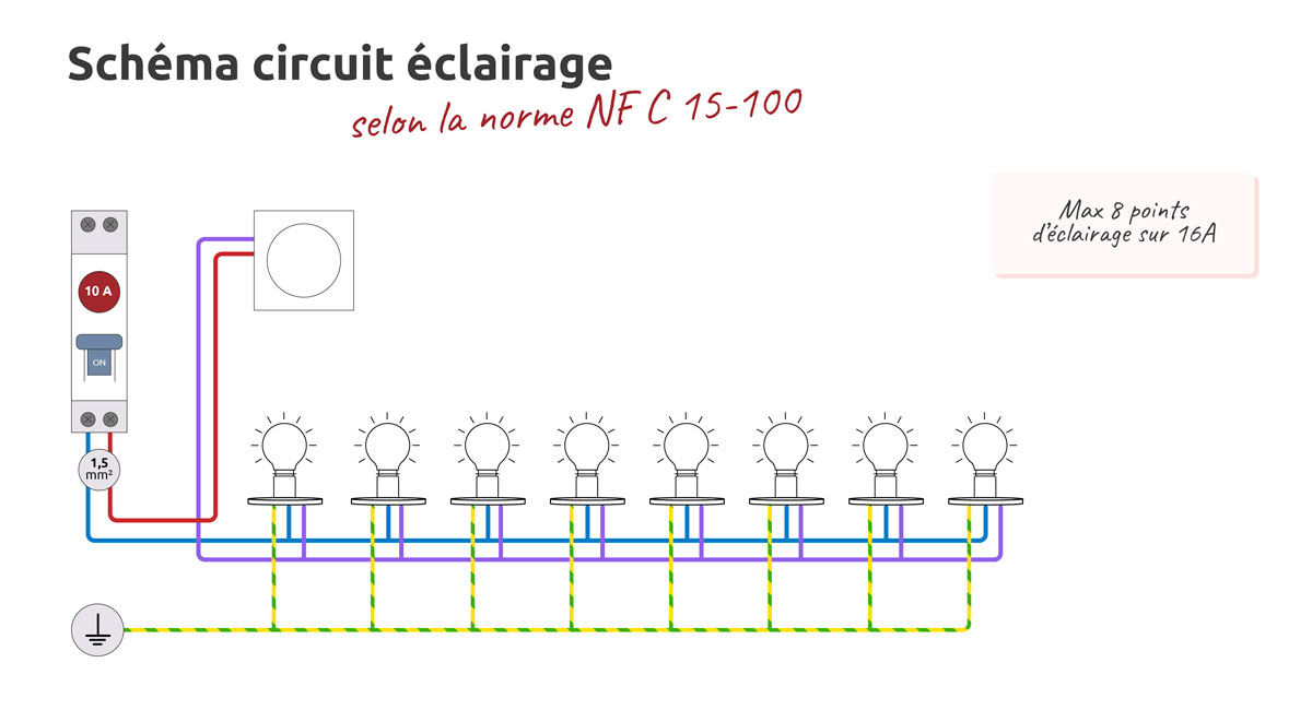 schema circuit électrique pour l'éclairage selon norme NF C 15-100