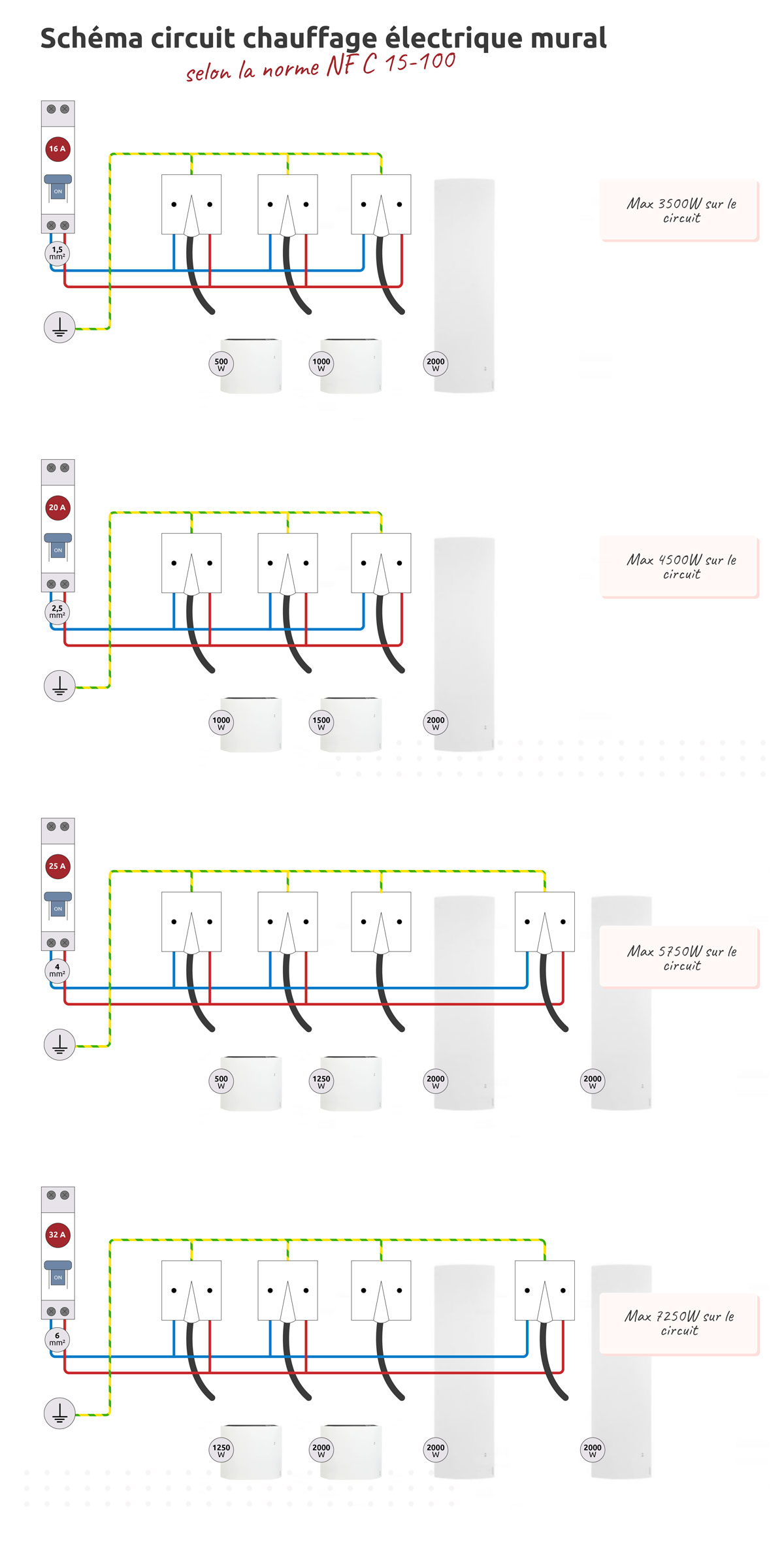 schema circuit électrique pour le chauffage électrique mural selon norme NF C 15-100