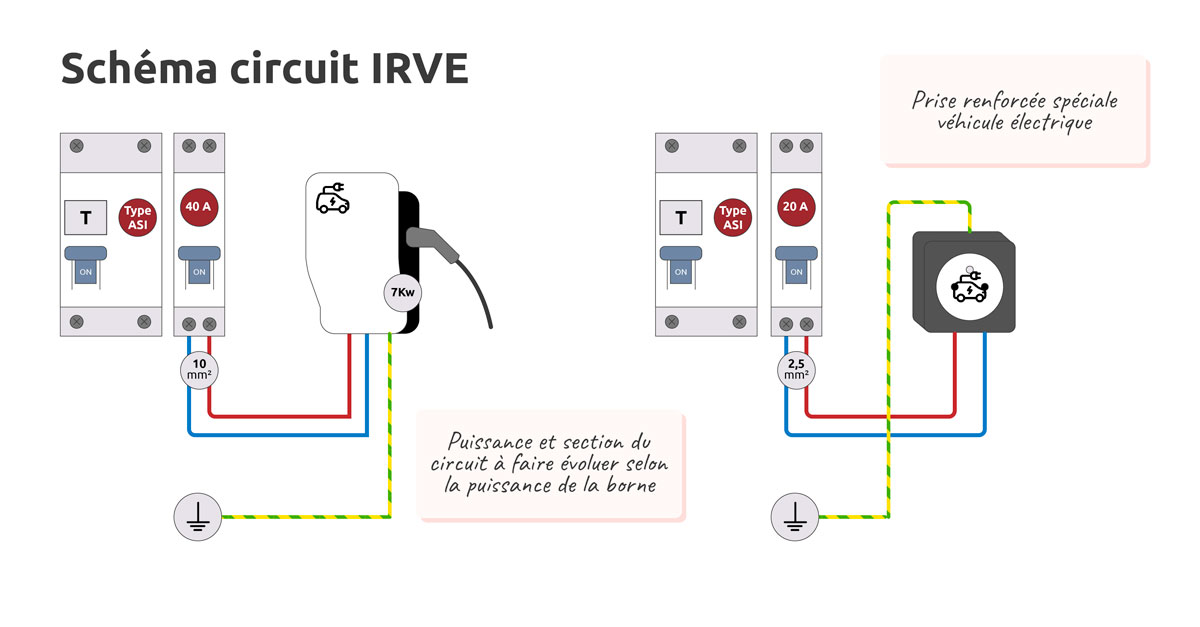 schema circuit électrique pour recharge véhicule électrique selon norme NF C 15-100