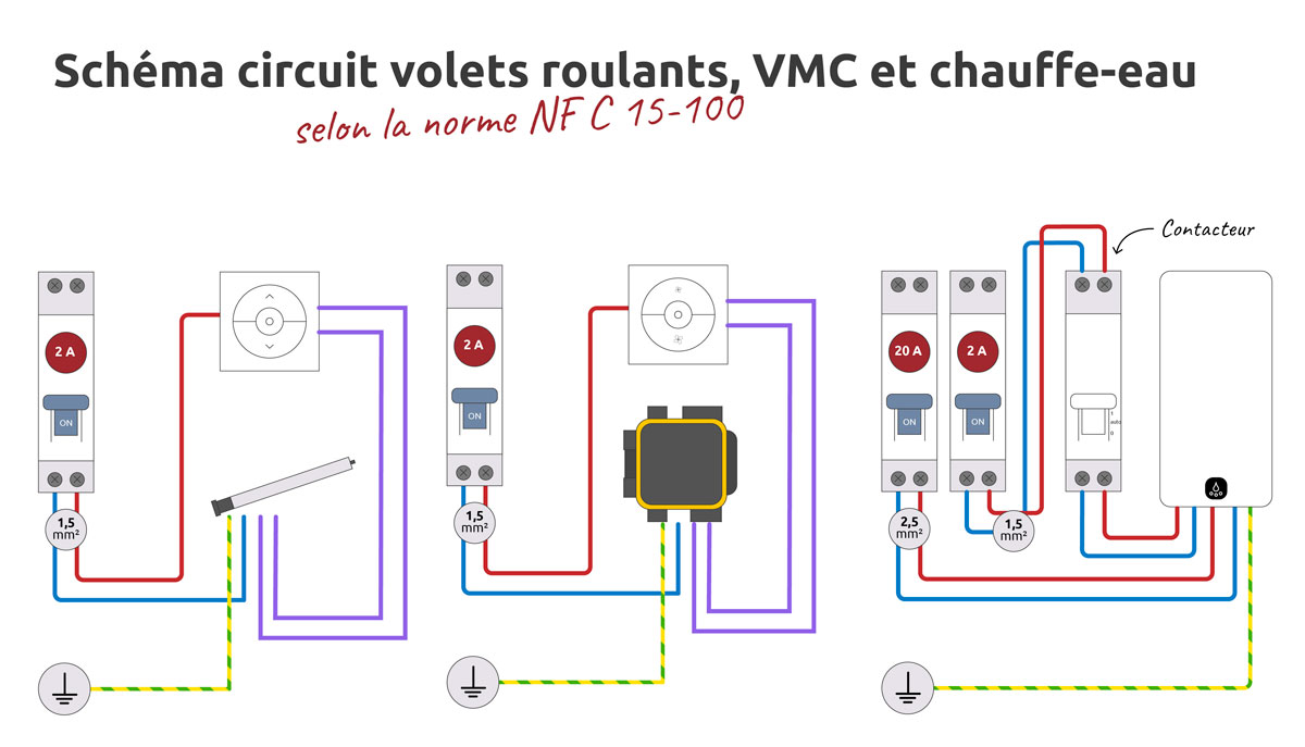 schema circuit électrique pour les volets roulants, la VMC et le chauffe eau selon norme NF C 15-100